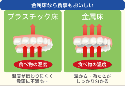 金属床なら食事もおいしい